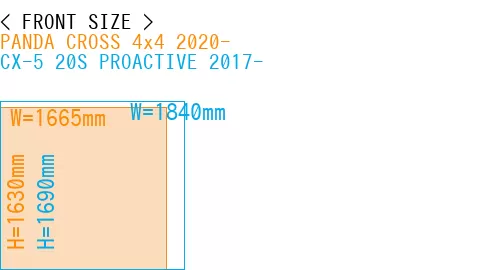 #PANDA CROSS 4x4 2020- + CX-5 20S PROACTIVE 2017-